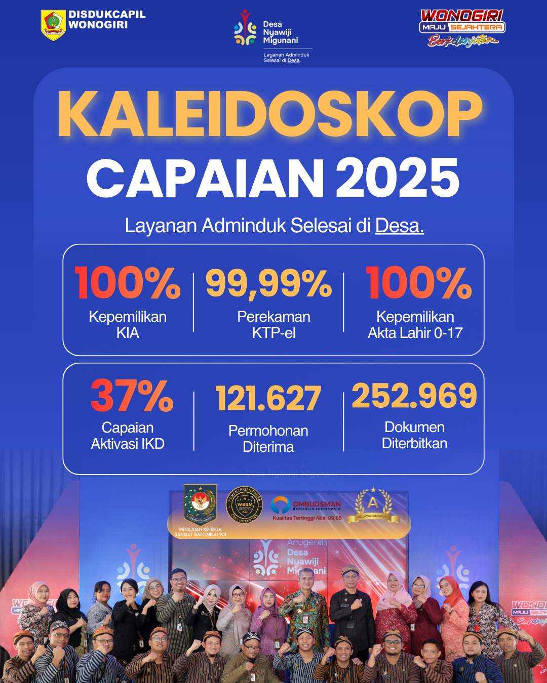 KALEIDOSKOP CAPAIAN 2025: DISDUKCAPIL WONOGIRI DAN KERJA YANG SELESAI DI DESA